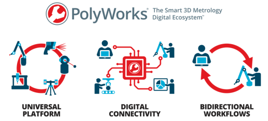 PolyWorks - The smart 3D metrology digital ecosystem