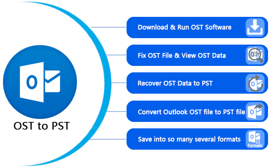 convert ost into pst format by using ost to pst converter